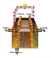 78582_fuel-cell-small