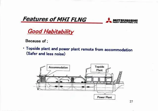 Sketch showing the proposed LNG-FPSO developed by Mitsubishi Heavy Industries
