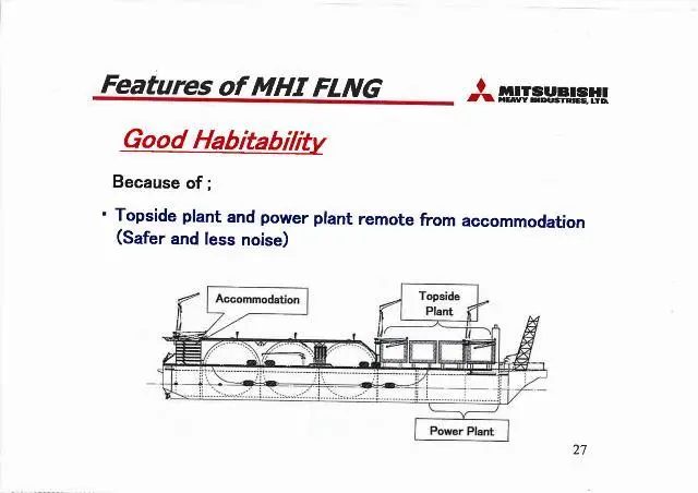 Sketch showing the proposed LNG-FPSO developed by Mitsubishi Heavy Industries