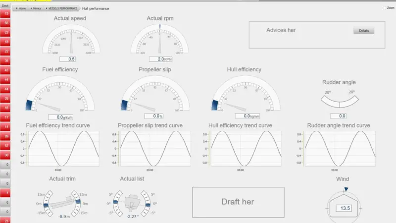 The Fuel Saver application provides an indication of hull efficiency