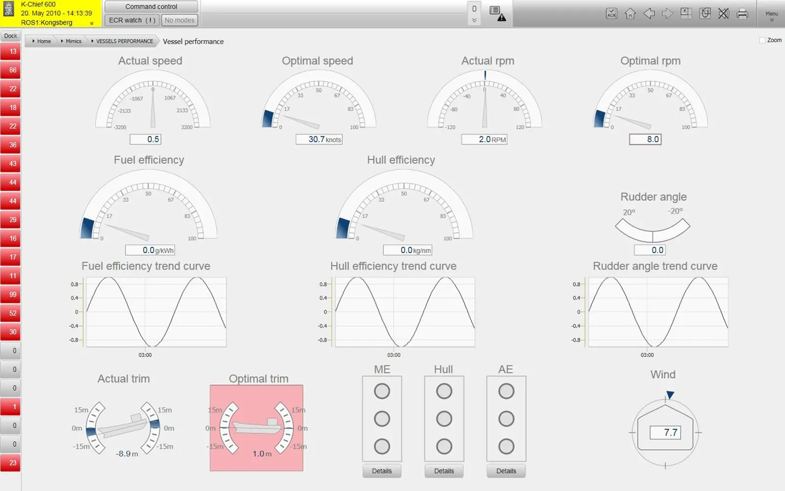 K-Chief’s vessel performance monitor, part of the Fuel Saver module