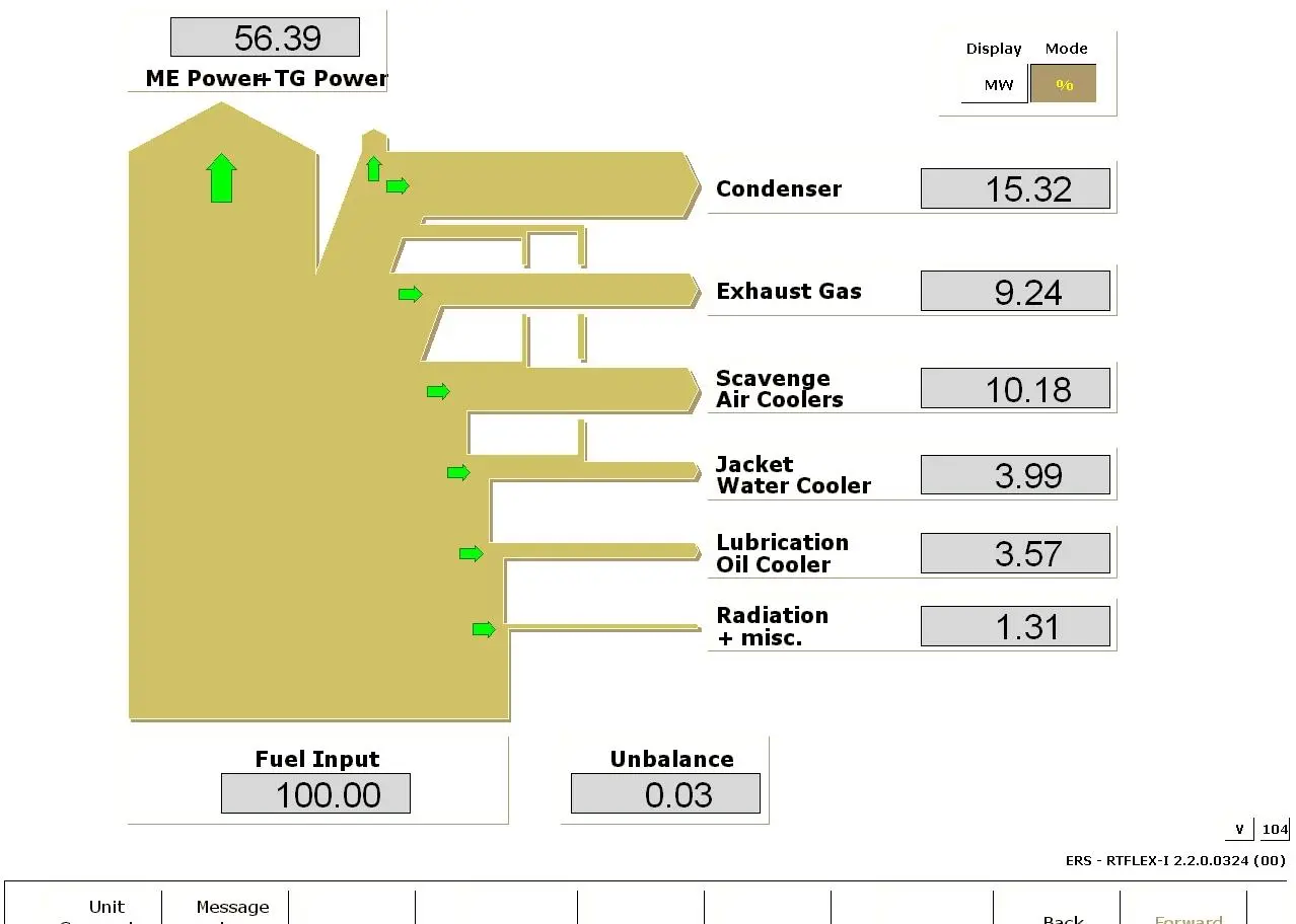 Sankey diagram visualises the energy efficiency of the engine