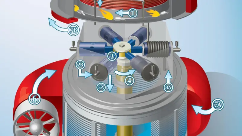 Diagram showing operation of the Cyclone Power engine