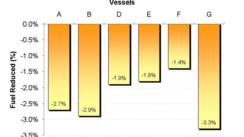 Fuel efficiency results of six-month, in-service field trial