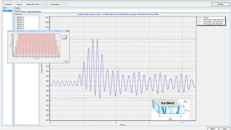 Screen shot from ShaftDesigner’s ice impact torsional vibration feature