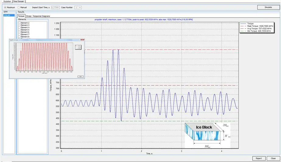 Screen shot from ShaftDesigner’s ice impact torsional vibration feature