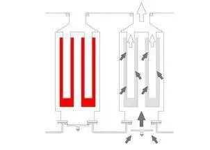 Collection and self-cleaning mechanism - exhaust gas from the engine enters four cylindrical filters and is emitted downstream; in the self-cleaning phase, the exhaust gas control valve is closed to prevent in-flow of exhaust gas and heat is app...