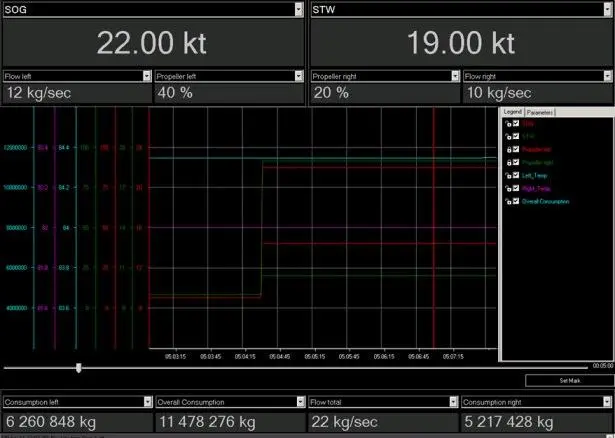 Transas Wave display