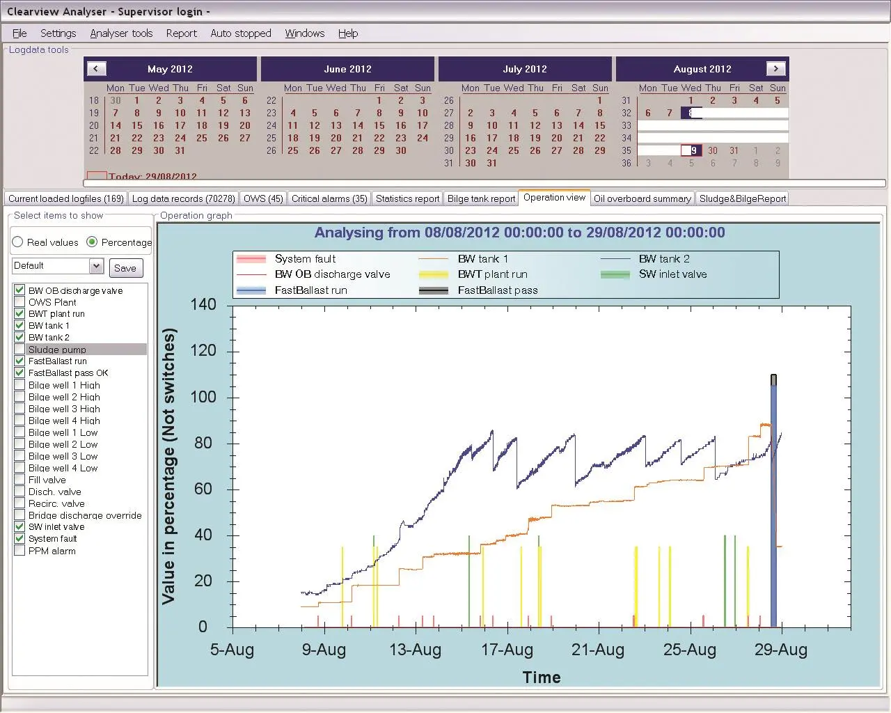 Clear View screen showing historic BWT activity report transmitted onshore for management reporting