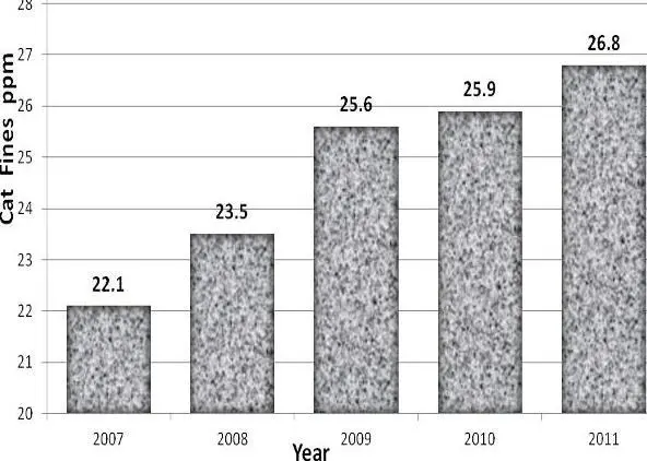 Marine engine damage due to catalytic fines in fuel