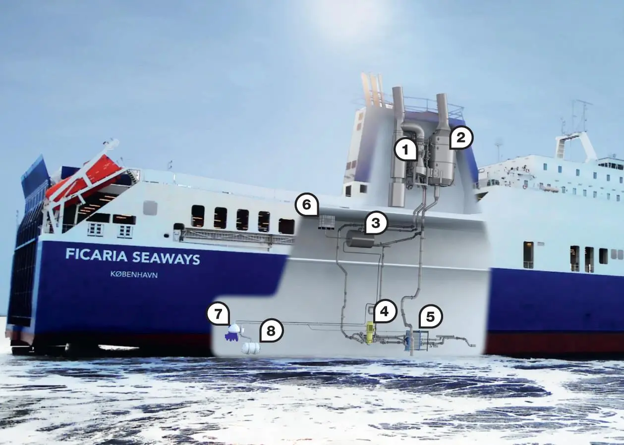 The Alfa Laval PureSOx system as fitted on a DFDS ro-ro ship