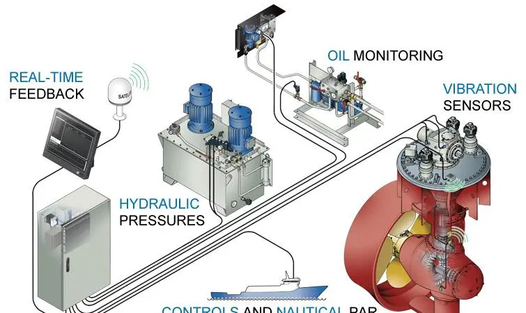 Wärtsilä’s Propulsion Condition Monitoring Service (PCMS) has received service level recognition from three different classification societies