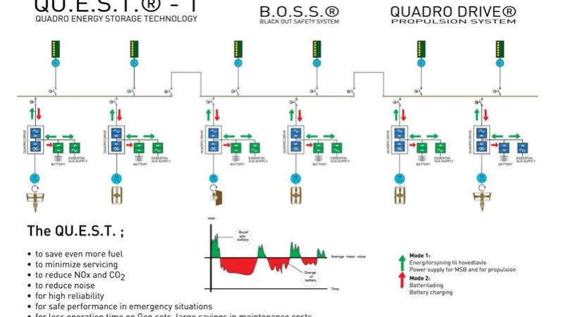 Quest 1 schematic