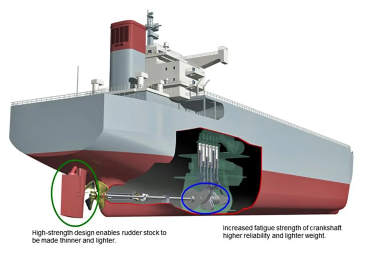 ClassNK approval will guarantee higher reliability in the crankshaft and also weight-savings