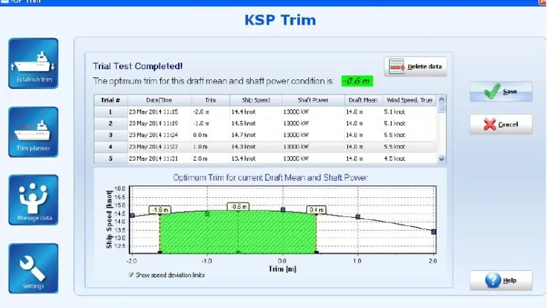 Vessel monitoring systems company uses the empirical calculation method in its trim optimisation module