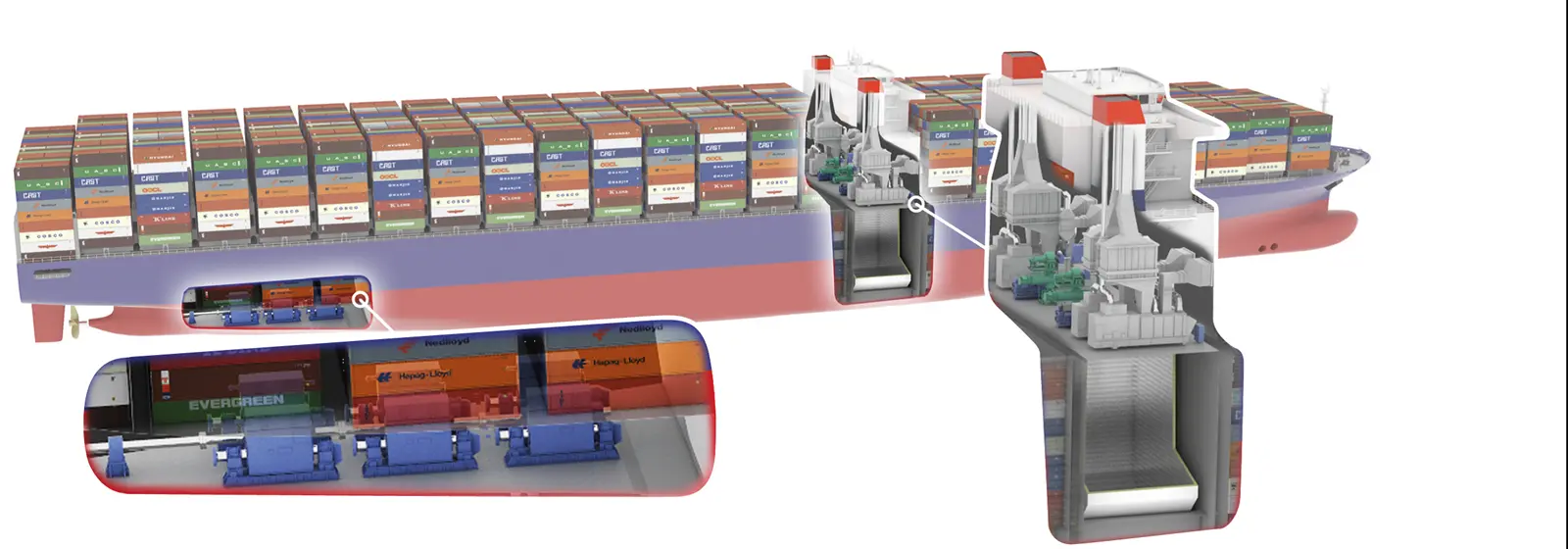 Conceptual layout of the piston engine room free efficient containership proposed by GTT, CMA CGM and DNV GL