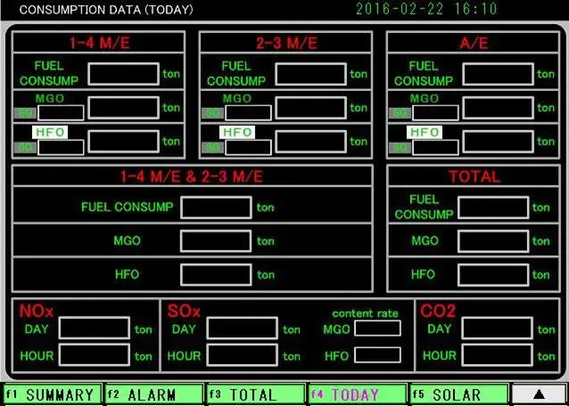 Updated software for Eco Marine Power's Aquarius MAS enables the 'Blue Star Delos' to log and display fuel consumption and emissions data in real time