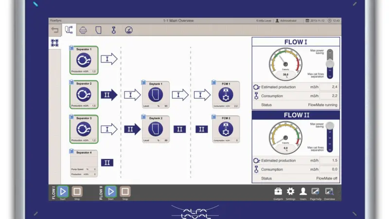 Alfa Laval's FlowSync optimises flow rate to separators and can manage flows to several units simultaneously