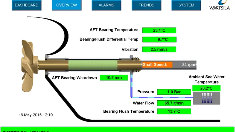 Wärtsilä's Sea-Master system monitoring the condition of tailshaft equipment