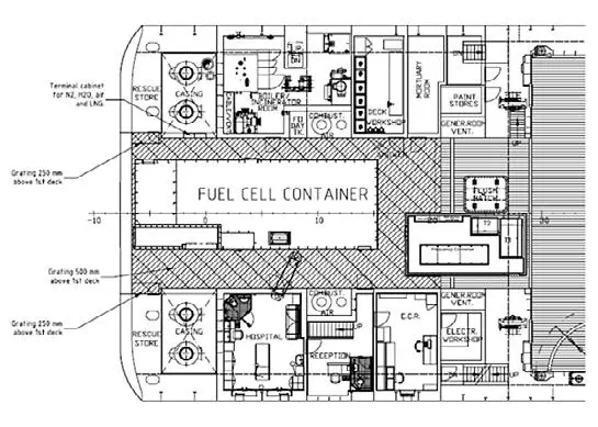 The fuel cell arrangement on the offshore supply vessel 'Viking Lady' a demonstrator vessel for one of 23 projects reviewed as part of the EMSA study