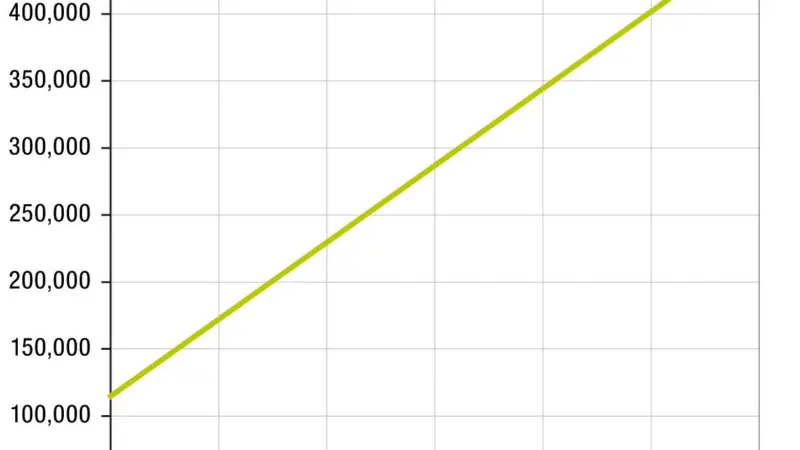 Fig 3: Opex saving as a function of HFO bunker price