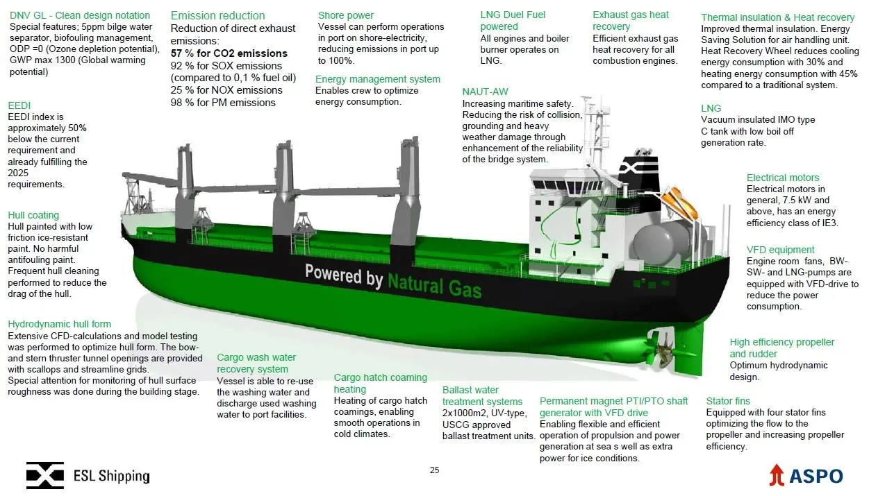 Some of the many details contributing to the operational and environmental efficiency of ESL shipping's new bulk carrier 'Viikki'