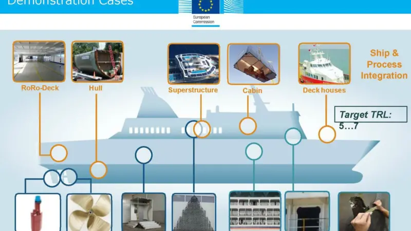 The hull will be tested alongside thirteen innovative maritime products