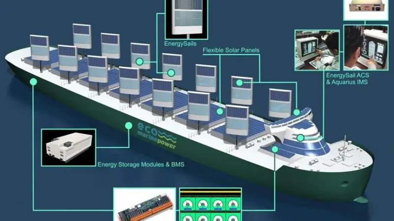 The new patent license agreement should help commercialise EMP’s EnergySail and Aquarius MRE technologies