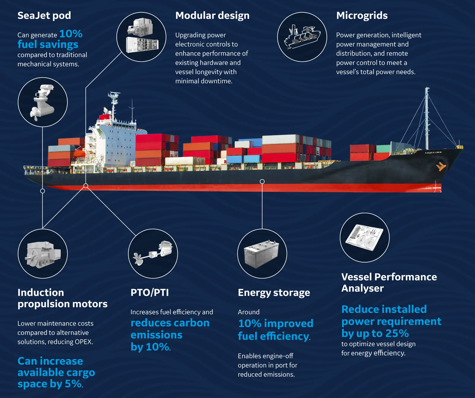 Electrification will enhance reliability and flexibility while improving performance to cut costs and emissions, says GE