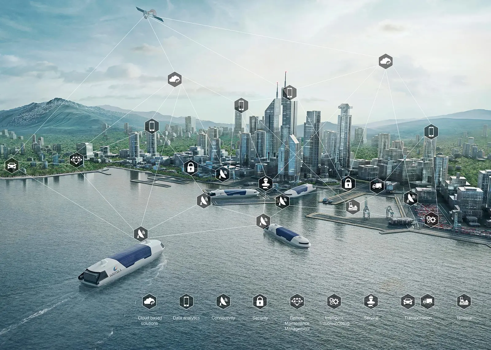 Transas' digital platform and software capability will help Wärtsilä to develop the smart marine ecosystem