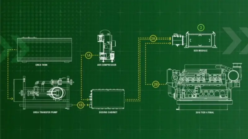 Air-assisted dosing can improve SCR performance even for larger high-speed marine engines, says Cat Marine (credit: Caterpillar)