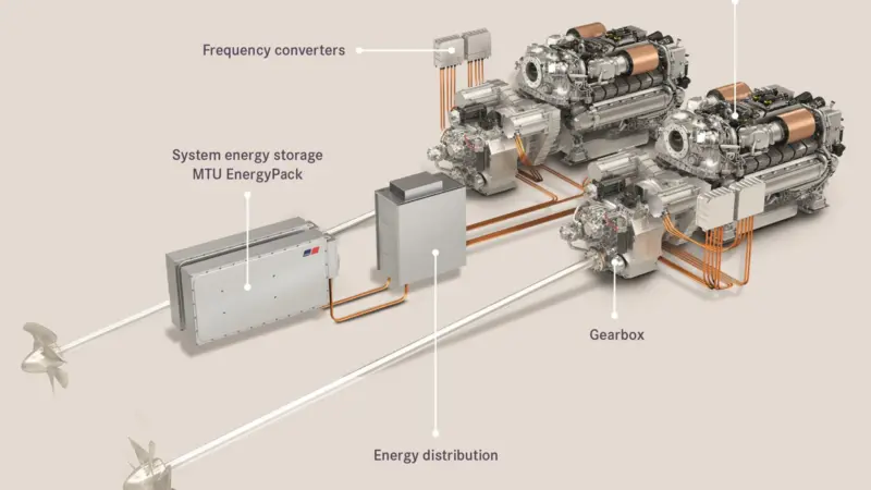 MTU engines for hybrid propulsion system