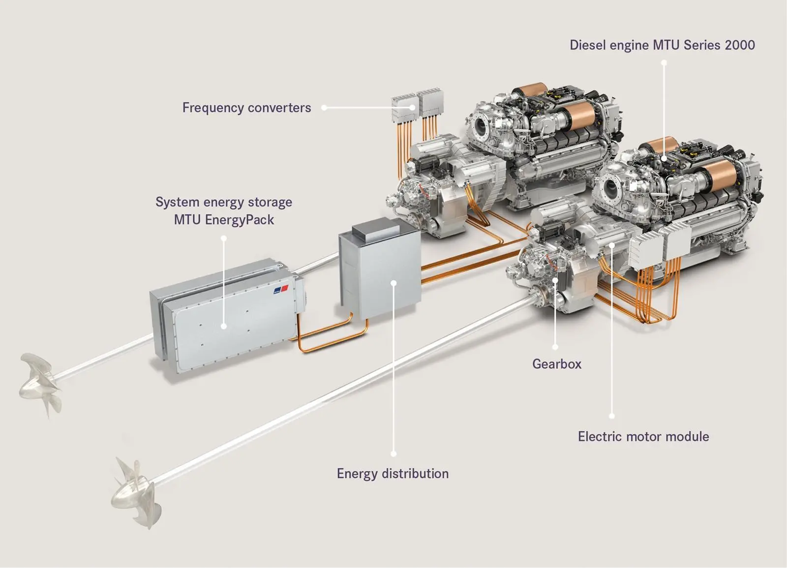 MTU’s integrated hybrid propulsion solution promises a range of benefits in its Sunseeker luxury yacht application (image: Rolls-Royce Power Systems).