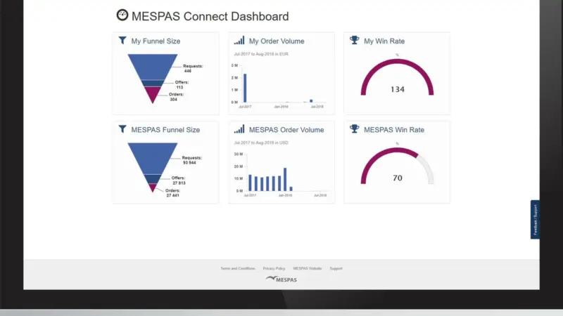 Swiss-based IT and engineering firm MESPAS launched MESPAS Connect, its e-procurement trading platform in August 2018.