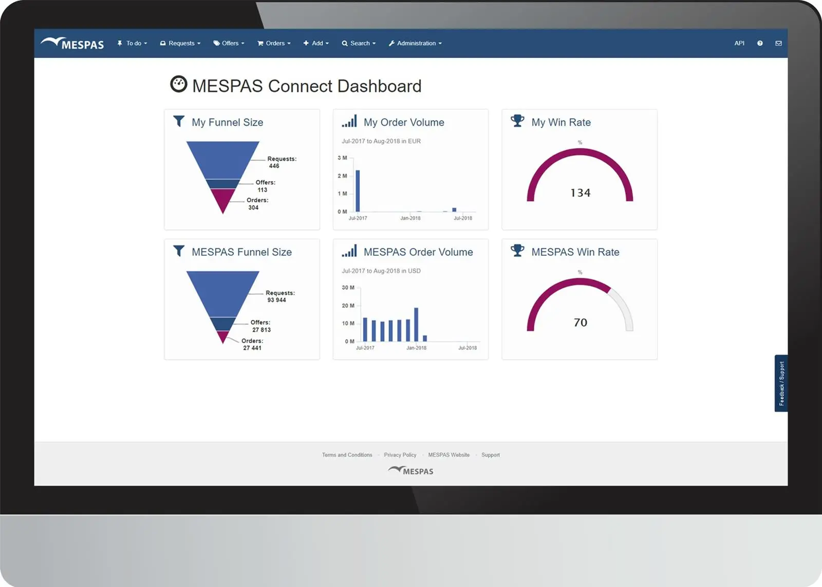 Swiss-based IT and engineering firm MESPAS launched MESPAS Connect, its e-procurement trading platform in August 2018.