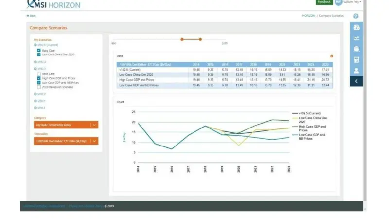 The MSI HORIZON digital platform Photo: Maritime Strategies International