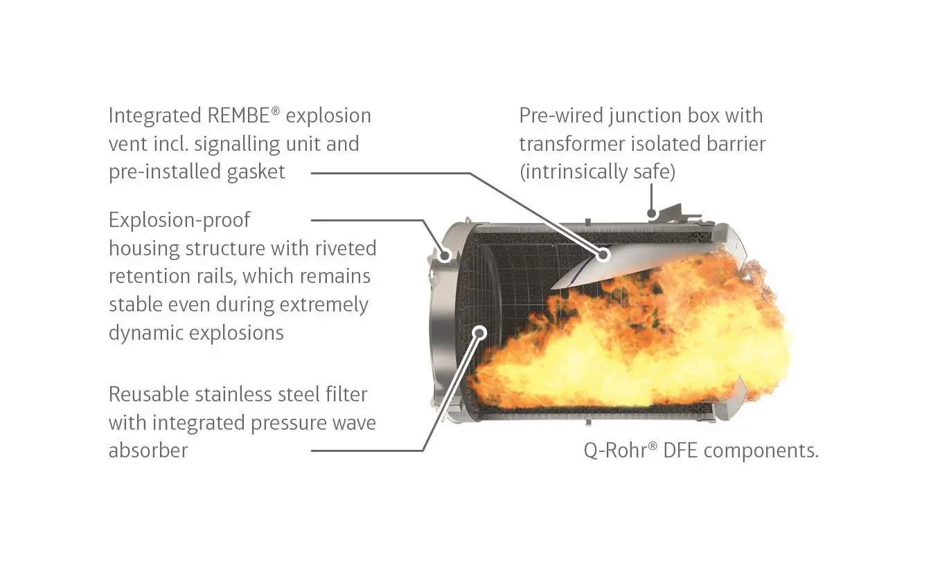 87325_2_REMBE_Graphic_Q-Rohr-DFE