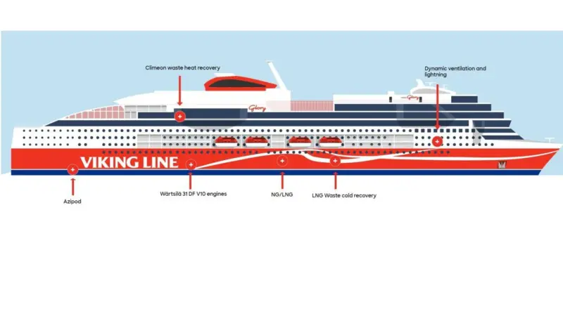 The ‘Viking Glory’ Photo: Viking Line