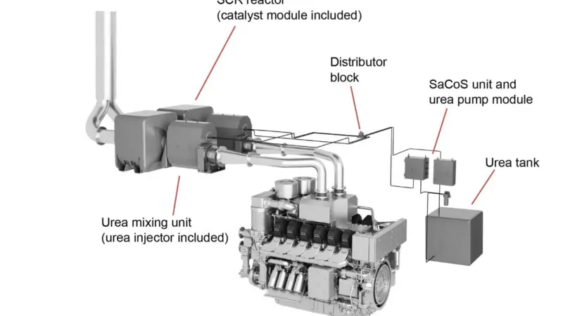 MAN SCR technology Credit: MAN