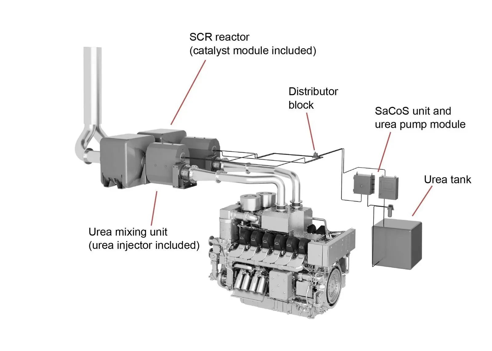 MAN SCR technology Credit: MAN