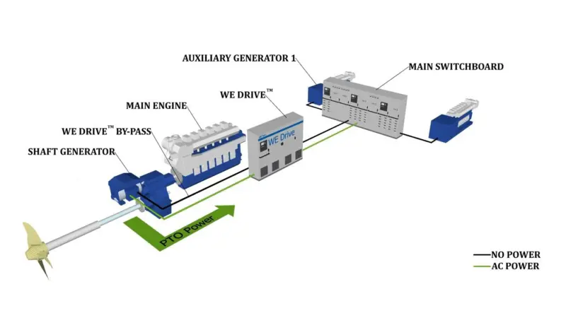 The Economical Operations Solution will bring significant benefits to Bore’s new builds Photo: WE Tech