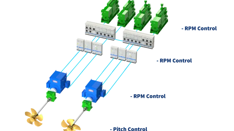 Stadt has introduced a variable speed option to its electric propulsion solution. (Image: Stadt)