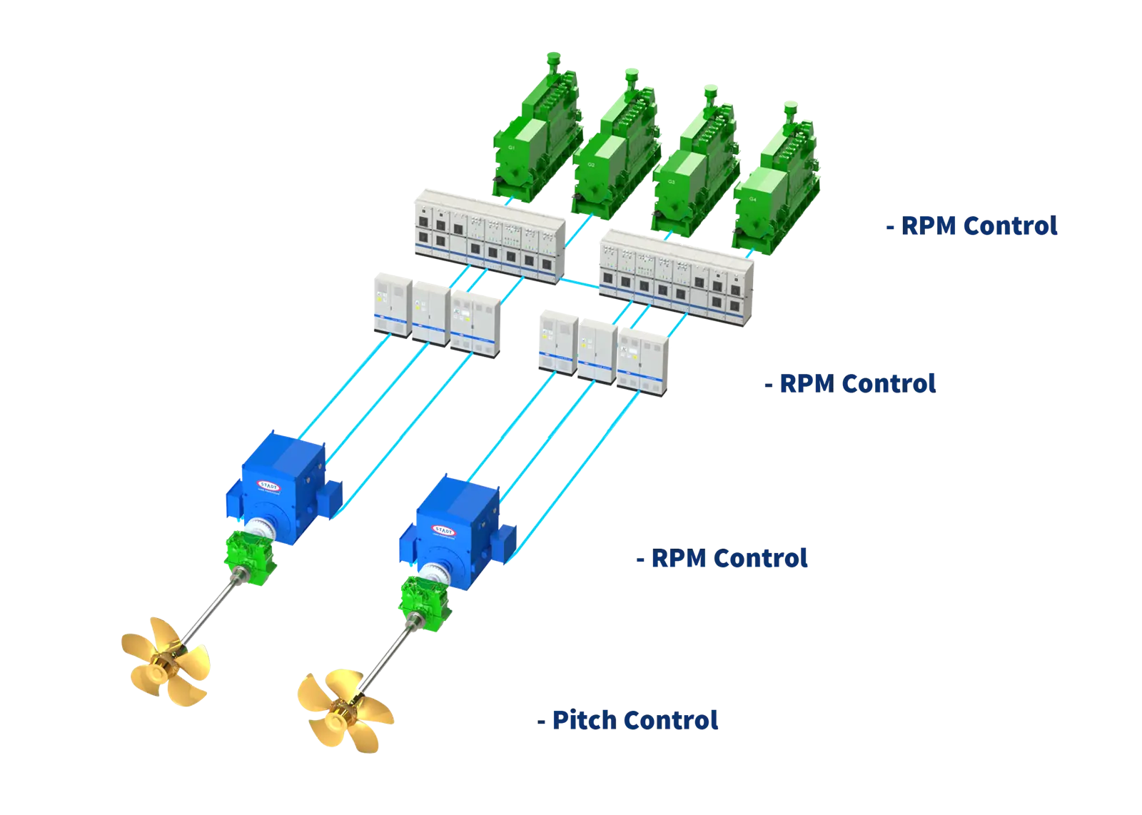 Stadt has introduced a variable speed option to its electric propulsion solution. (Image: Stadt)