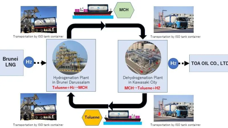 The AHEAD hydrogen demonstration project.