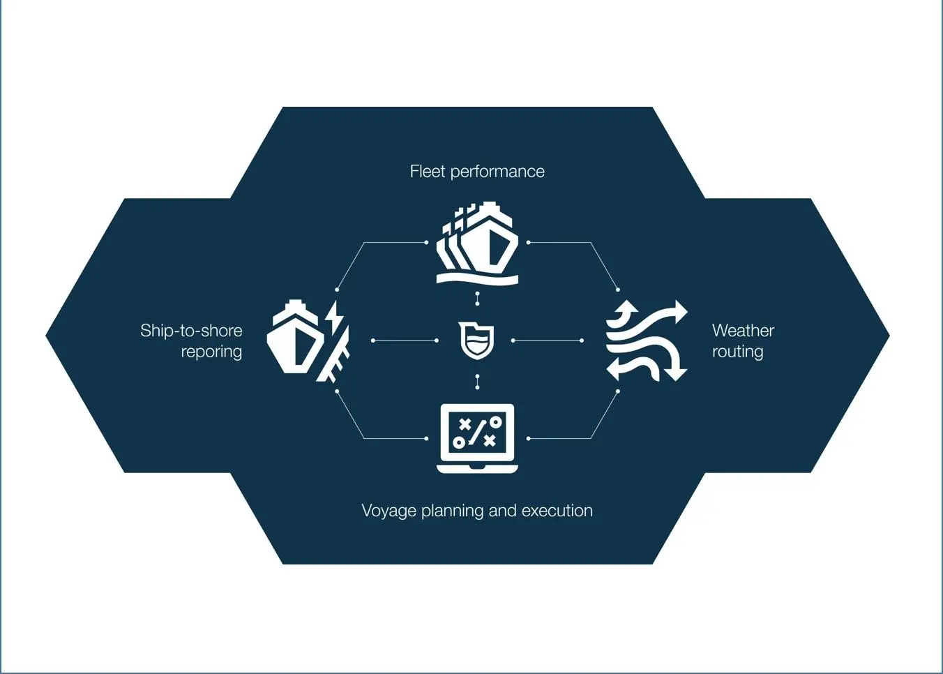 Wärtsilä Fleet Operation Solution increases safety, efficiency and compliance in one go Photo: Wärtsilä Corporation