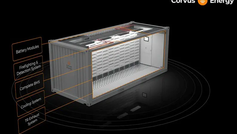 The energy storage system (ESS) comes with battery, battery monitoring system (BMS), cooling, TR exhaust, and firefighting and detection system. (Copyright: Corvus Energy)