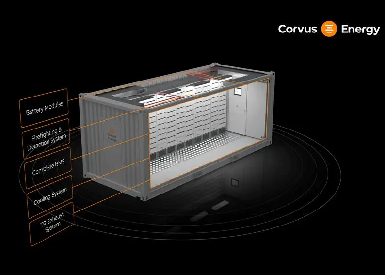 The energy storage system (ESS) comes with battery, battery monitoring system (BMS), cooling, TR exhaust, and firefighting and detection system. (Copyright: Corvus Energy)