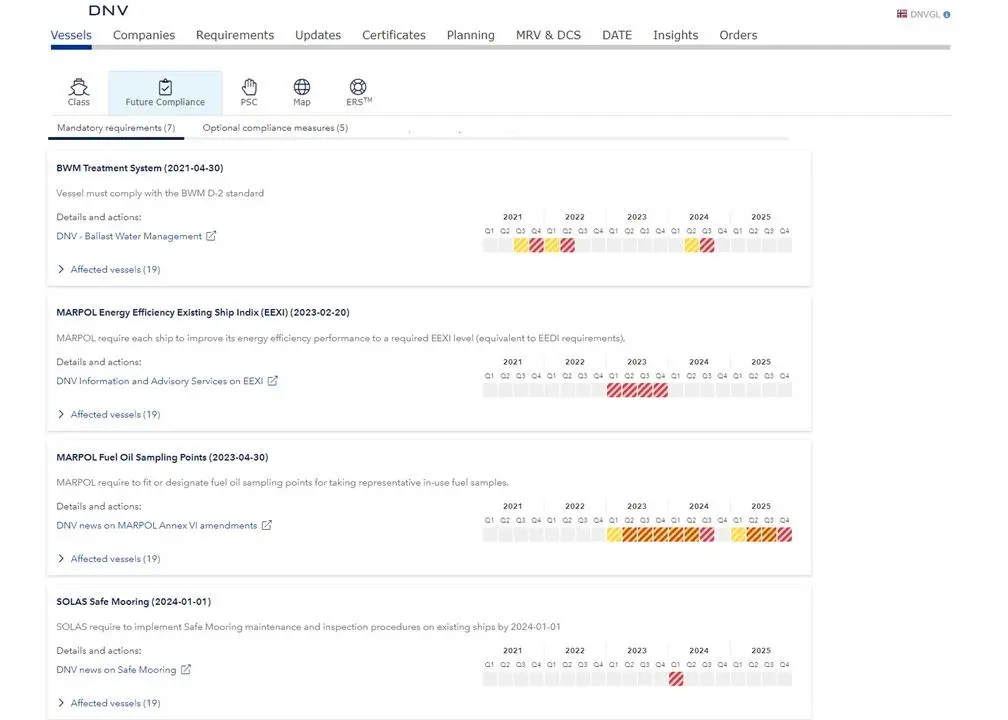Compliance Planner automatically shows an owner or operator which regulations are affecting its fleet and when Photo: DNV