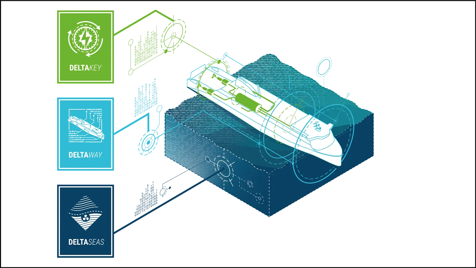 Deltamarin's digital design tools include energy simulations to address "highly complex, multi-objective optimization problems"