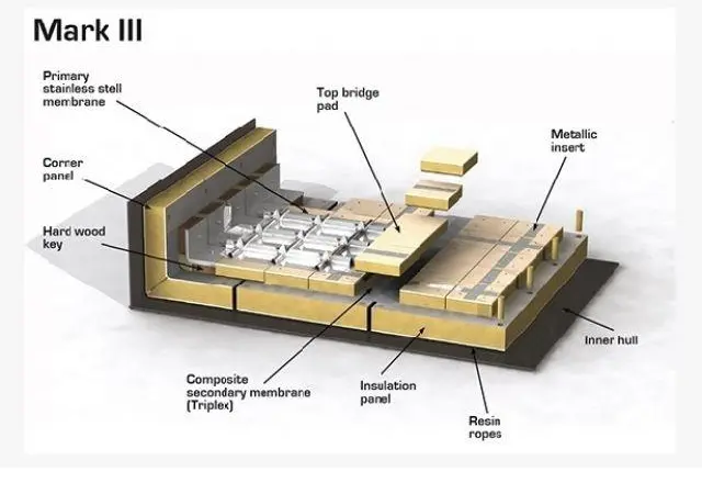 Jiangnan's first mid-scale LNG carrier will be equipped with GTT’s Mark III membrane containment technology
